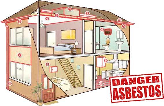 asbesto en la casa
