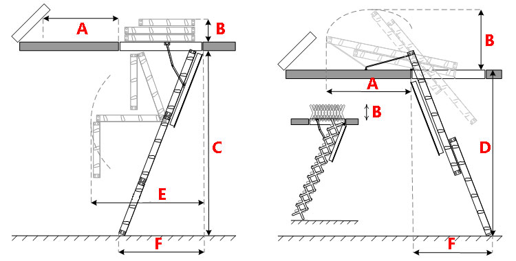 Dimensiones de las escaleras retráctiles